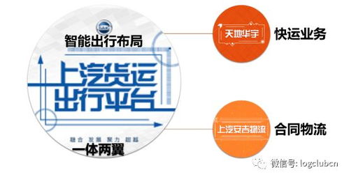 零担快运市场大变局,上汽货运出行平台正式接管天地华宇