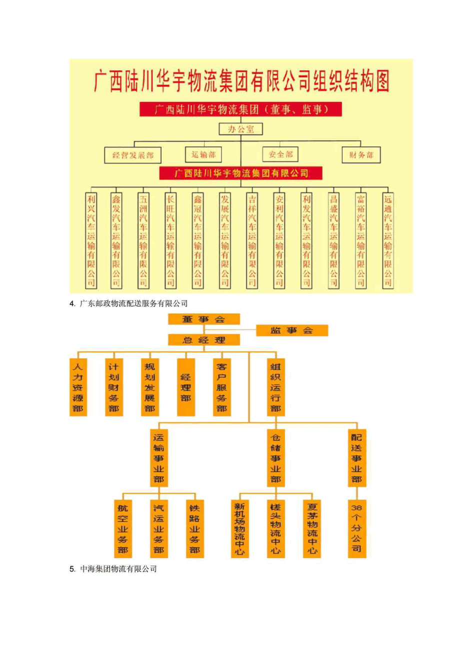 华宇物流组织结构图解析